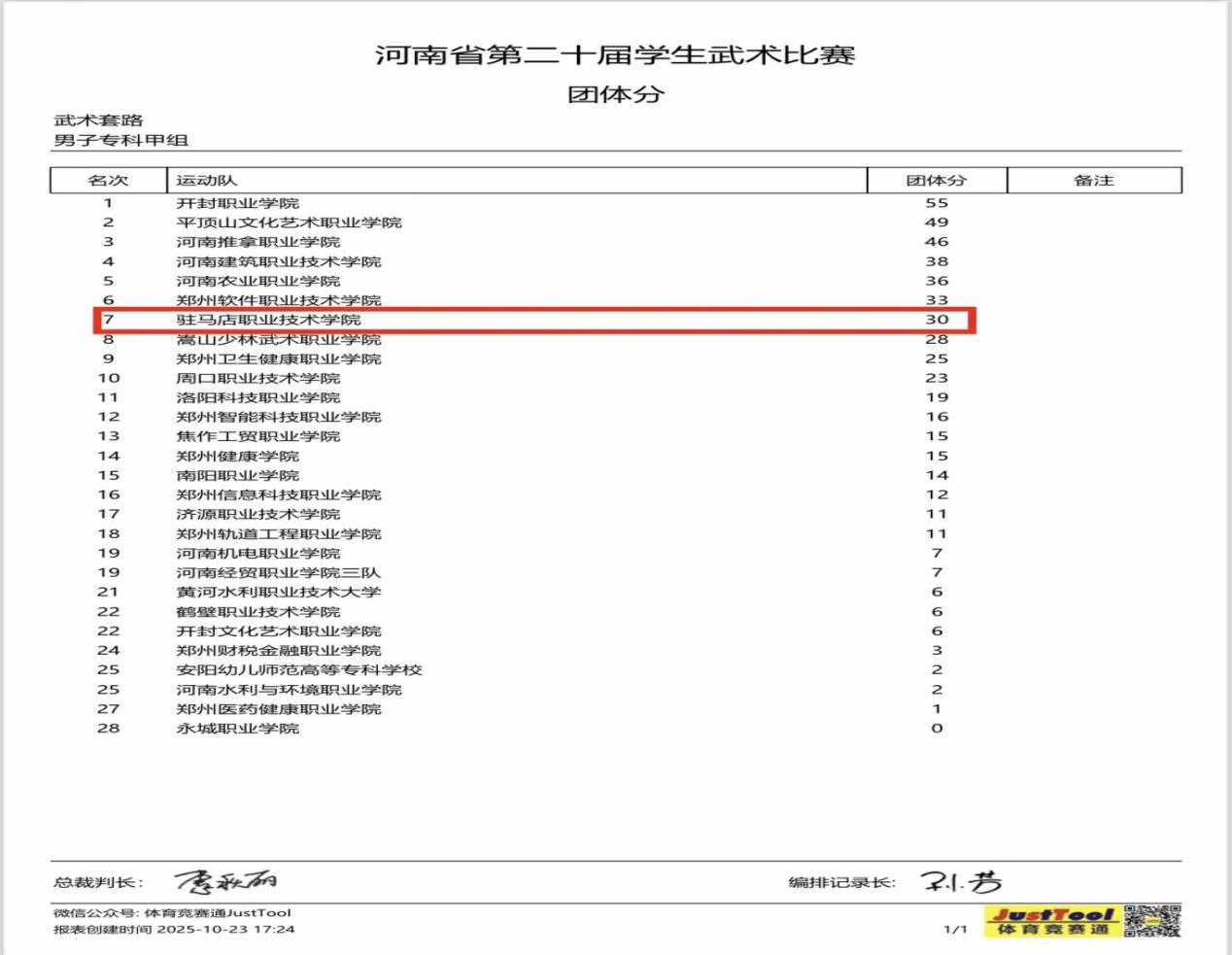  喜報！駐馬店職業(yè)技術學院在2025年河南省多項體育賽事中再創(chuàng)佳績