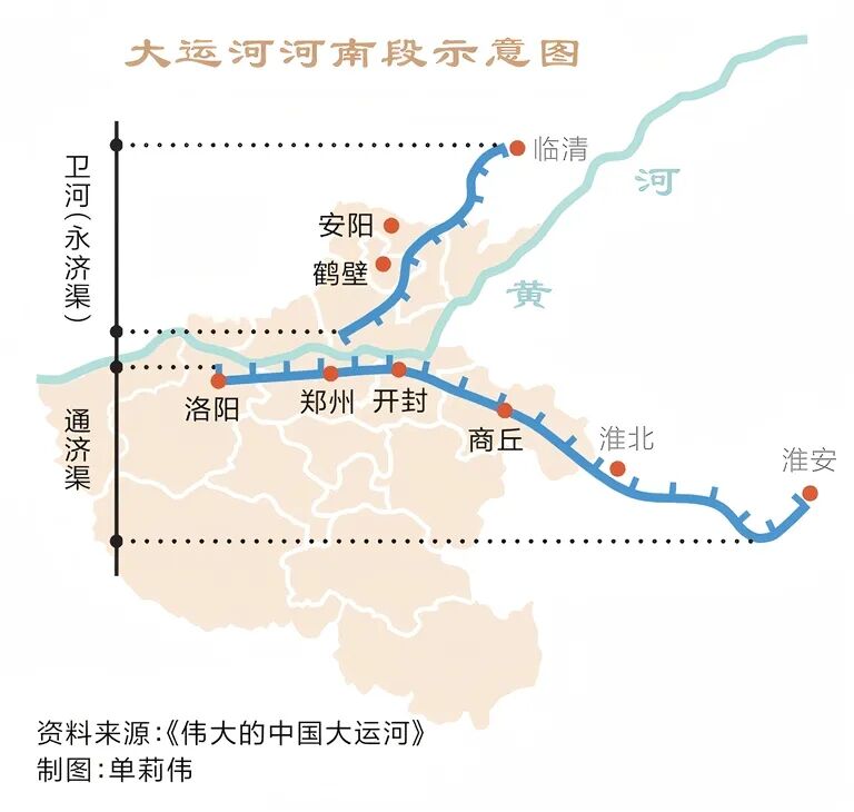 請打開“運河秋韻”畫卷！