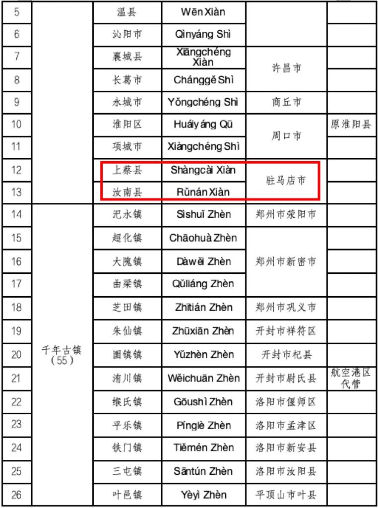 喜報！河南首批，名錄公布！駐馬店多地入選