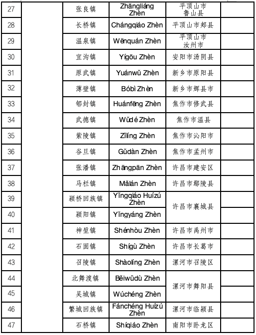 喜報！河南首批，名錄公布！駐馬店多地入選