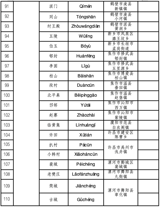 喜報！河南首批，名錄公布！駐馬店多地入選