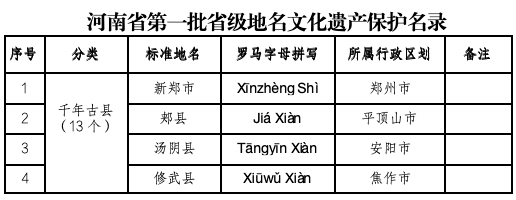 喜報！河南首批，名錄公布！駐馬店多地入選