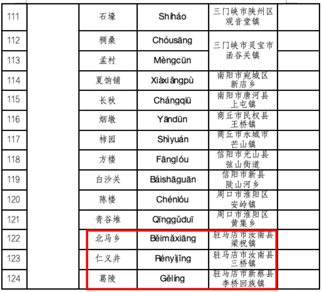 喜報！河南首批，名錄公布！駐馬店多地入選