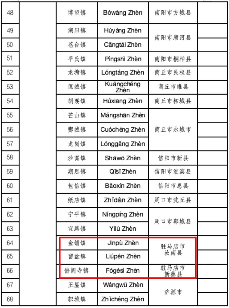 喜報！河南首批，名錄公布！駐馬店多地入選