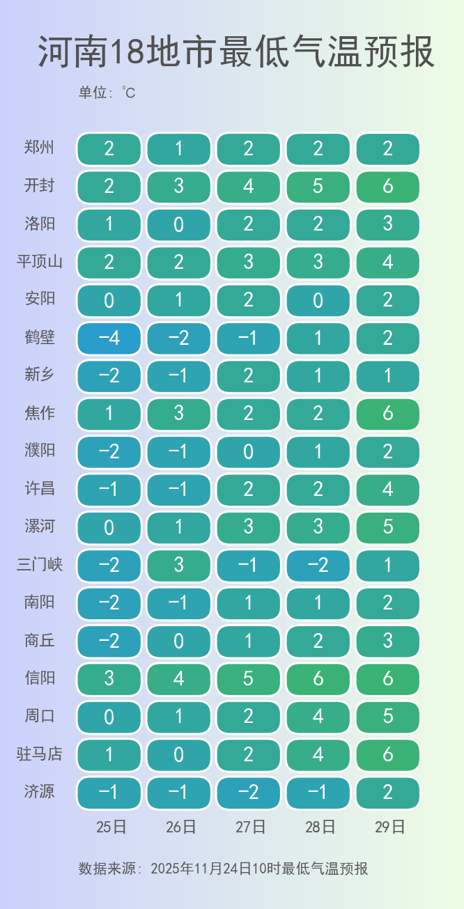 最高風(fēng)力10級(jí)！停止戶外活動(dòng)！