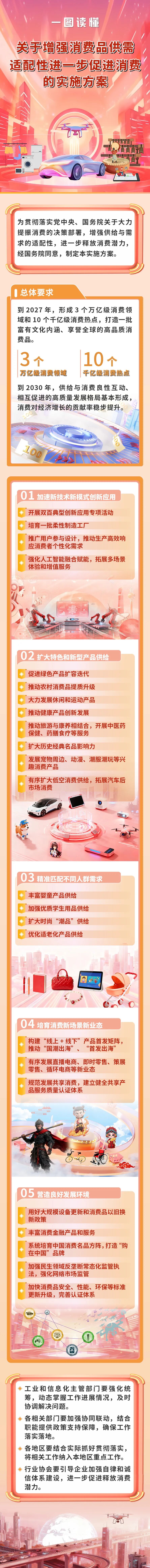 進一步促進消費，重磅政策發(fā)布！