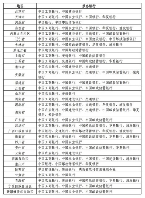 中國人民銀行定于2025年12月22日起陸續(xù)發(fā)行2026年賀歲紀(jì)念幣和紀(jì)念鈔
