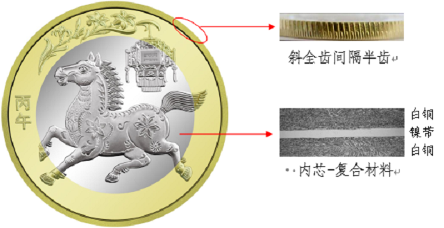 中國人民銀行定于2025年12月22日起陸續(xù)發(fā)行2026年賀歲紀(jì)念幣和紀(jì)念鈔