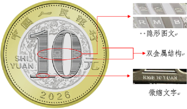 中國人民銀行定于2025年12月22日起陸續(xù)發(fā)行2026年賀歲紀(jì)念幣和紀(jì)念鈔