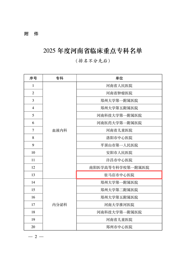 駐馬店市中心醫(yī)院新增2個河南省臨床重點?？? width=