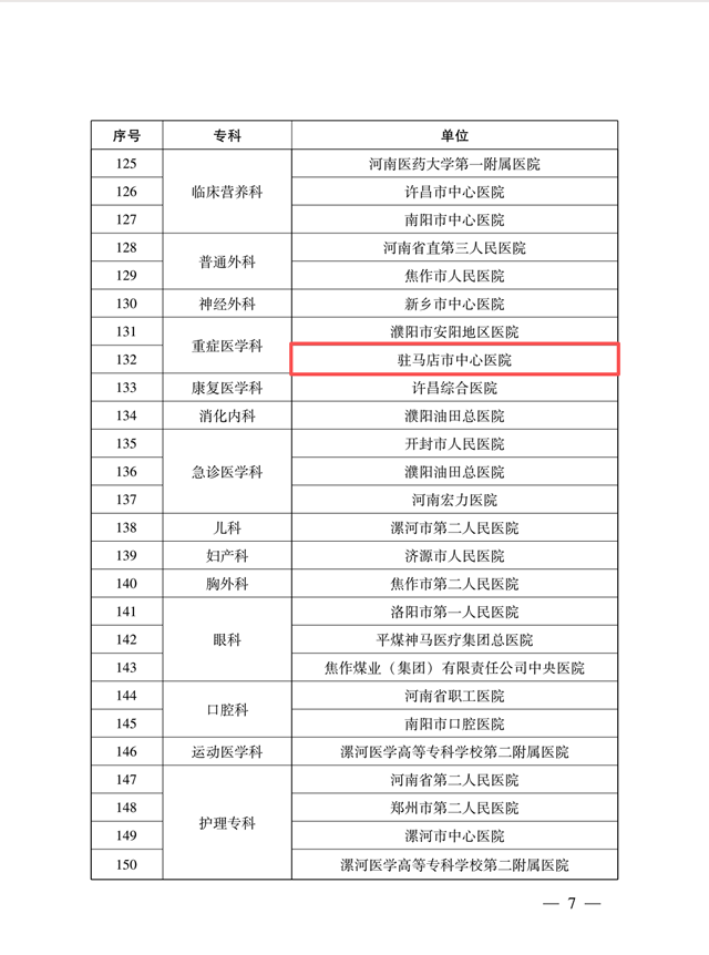 駐馬店市中心醫(yī)院新增2個河南省臨床重點專科