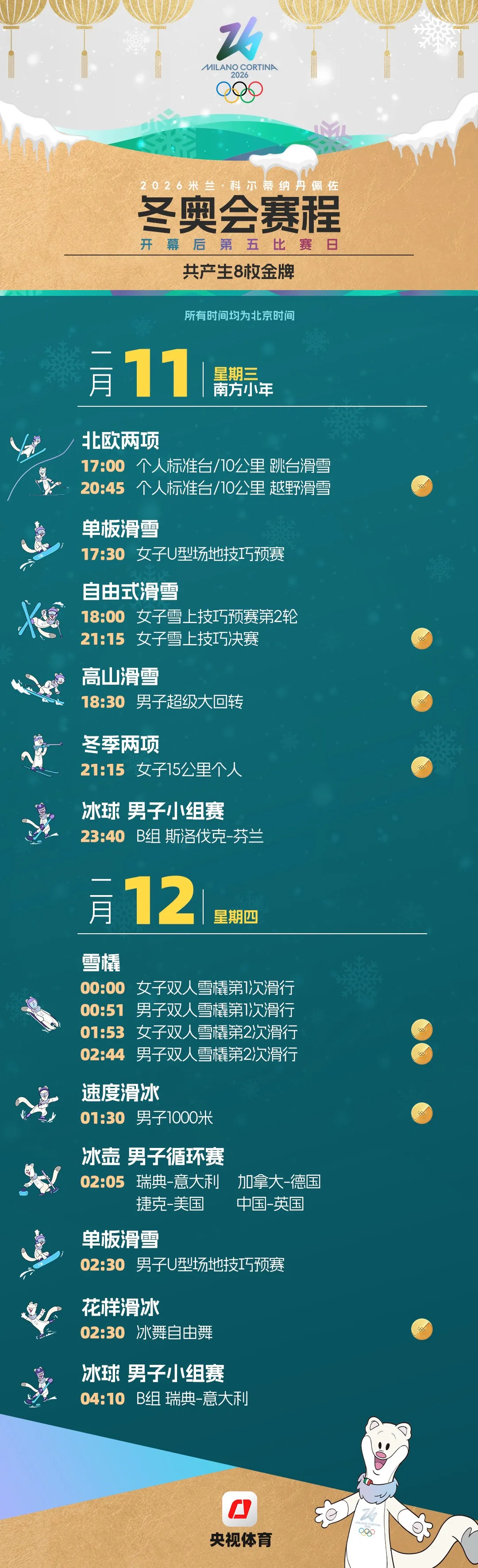 米蘭冬奧會觀賽日歷來了，收藏！
