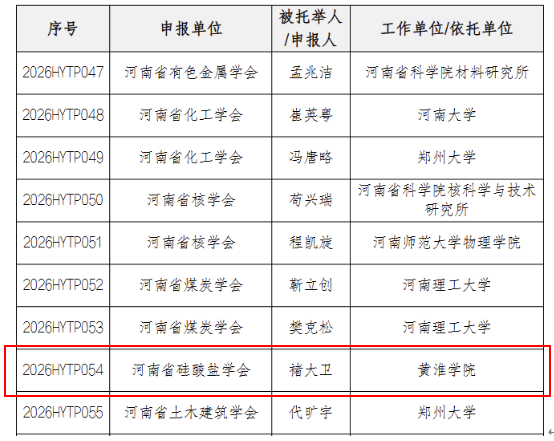  黃淮學(xué)院教師褚大衛(wèi)入選2026年度”河南省科協(xié)“青年人才托舉工程”！