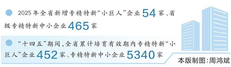 河南專精特新中小企業(yè)總量突破5000家