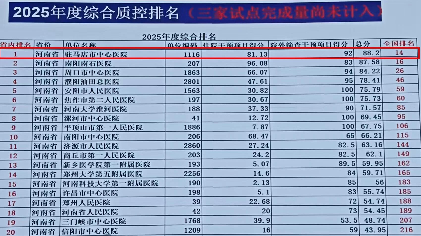 6項(xiàng)集體獎(jiǎng)+7項(xiàng)個(gè)人獎(jiǎng)！駐馬店市中心醫(yī)院卒中防治工作再創(chuàng)佳績(jī)