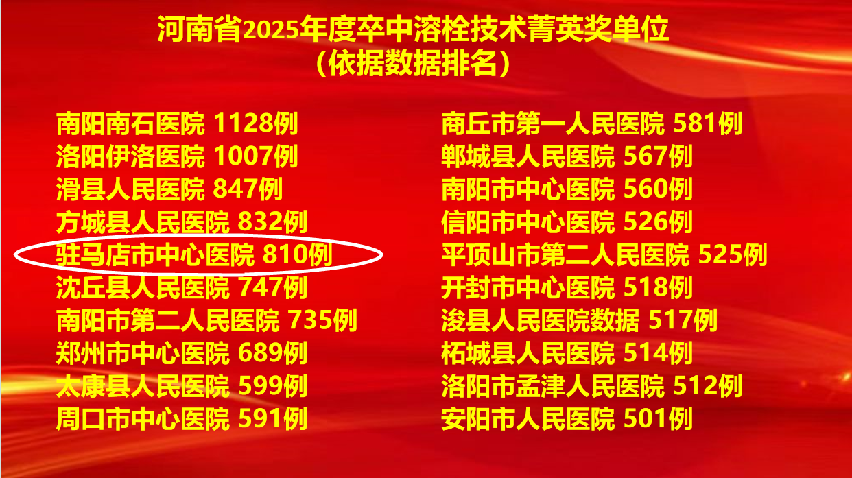 6項(xiàng)集體獎(jiǎng)+7項(xiàng)個(gè)人獎(jiǎng)！駐馬店市中心醫(yī)院卒中防治工作再創(chuàng)佳績(jī)