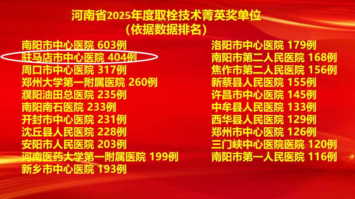 6項(xiàng)集體獎(jiǎng)+7項(xiàng)個(gè)人獎(jiǎng)！駐馬店市中心醫(yī)院卒中防治工作再創(chuàng)佳績(jī)