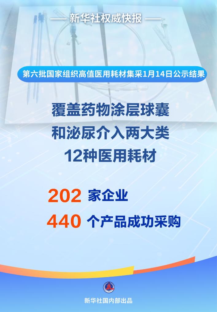 成功采購!第六批國家組織高值醫(yī)用耗材集采開標(biāo)