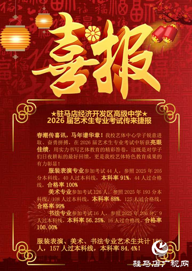  馬年啟盛景 藝考捷報傳——駐馬店經(jīng)濟開發(fā)區(qū)高級中學2026屆藝術(shù)生專業(yè)考試再創(chuàng)輝煌！