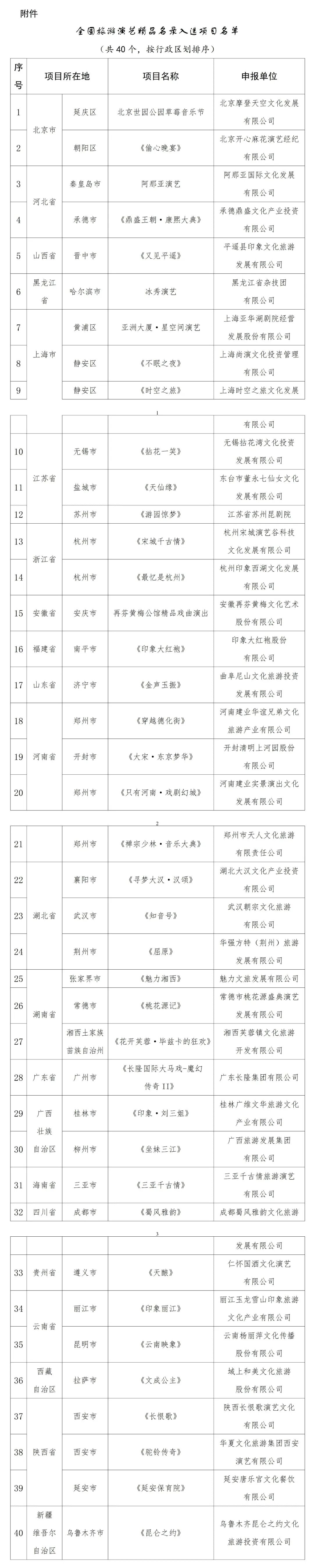 第一、二批全名單來了！第二批全國旅游演藝精品名錄入選項目名單發(fā)布