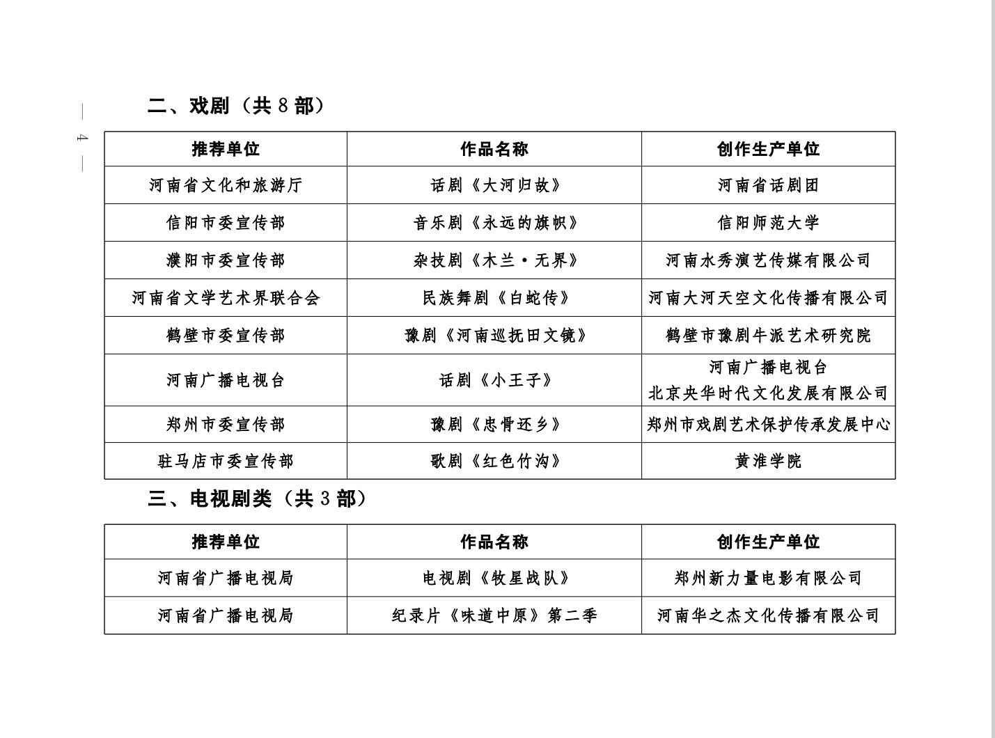 黃淮學(xué)院創(chuàng)作生產(chǎn)的歌劇《紅色竹溝》入選河南2025重點(diǎn)文藝創(chuàng)作項(xiàng)目