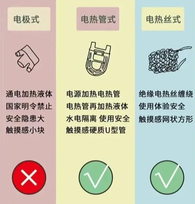 電熱水袋選購使用有妙招
