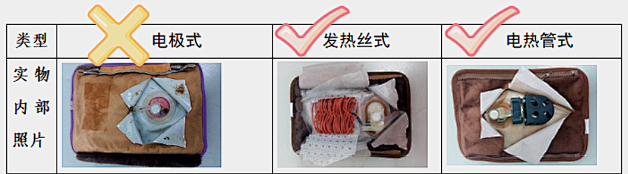 電熱水袋選購使用有妙招