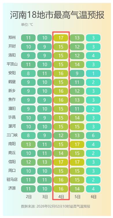 雨夾雪！大雪！暴跌14℃！春運(yùn)期間河南多地氣溫大“跳水”
