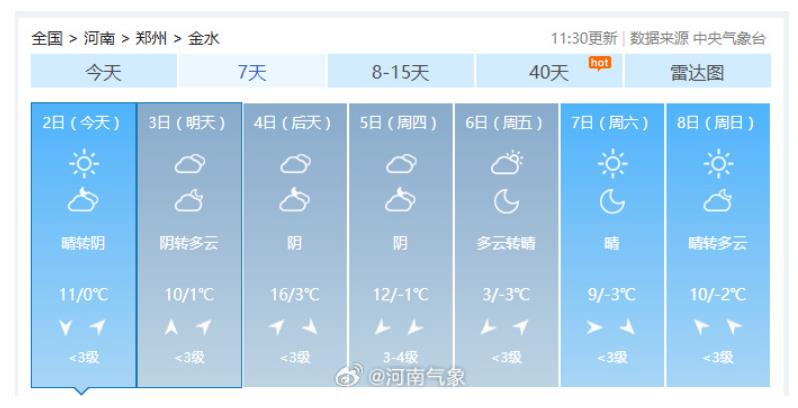 雨夾雪！大雪！暴跌14℃！春運(yùn)期間河南多地氣溫大“跳水”