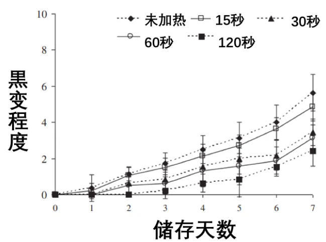 變黑的蝦還能吃嗎？這種&ldquo;黑蝦&rdquo;千萬別吃
