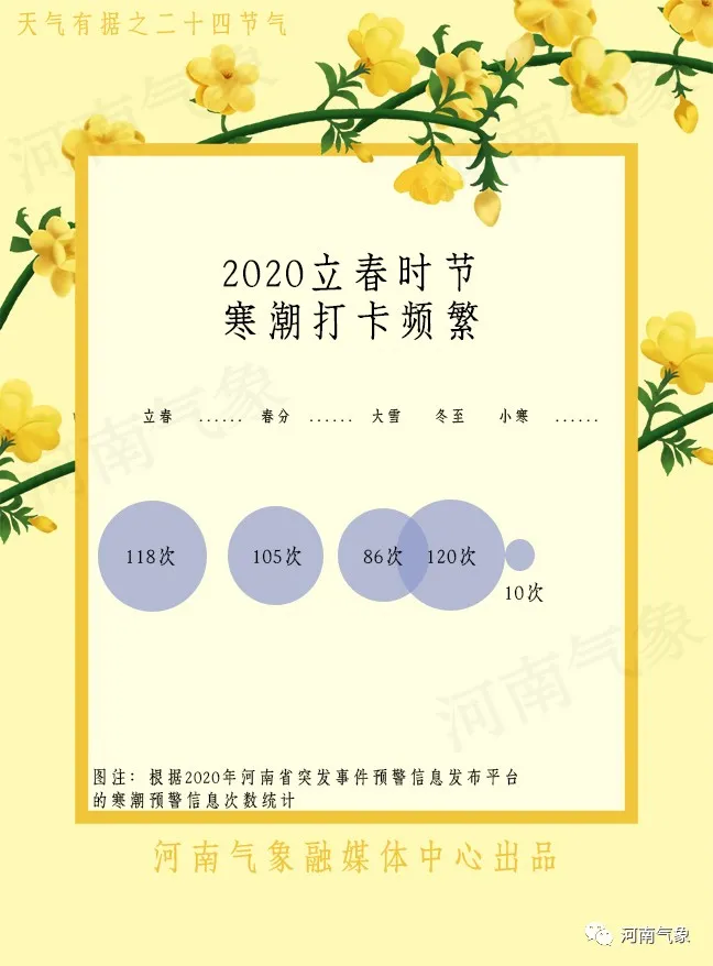 【天氣有據(jù)】春天還有多遠？