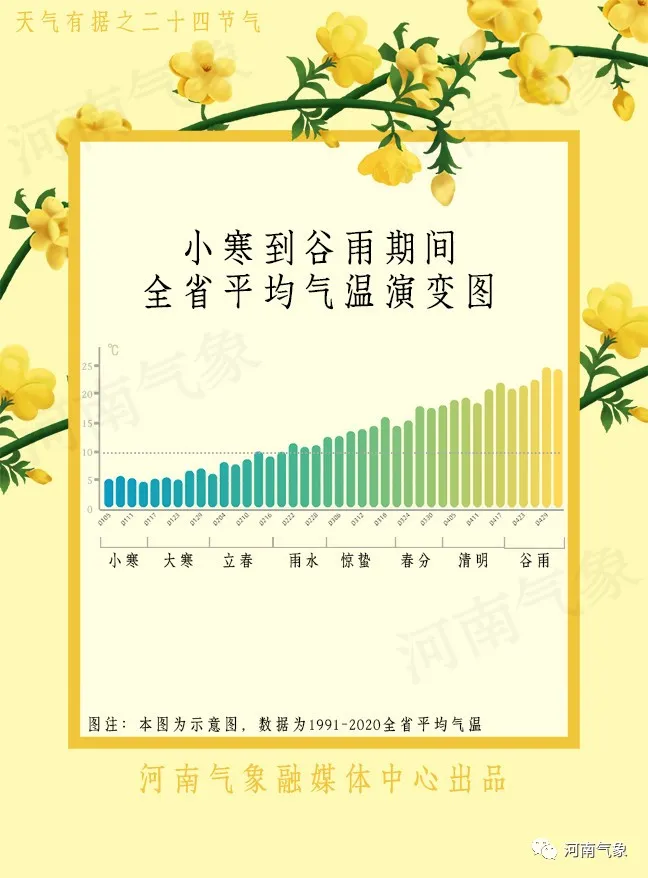 【天氣有據(jù)】春天還有多遠？