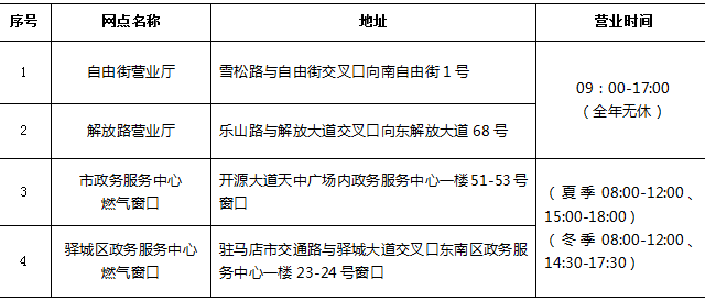 重要提示！關(guān)于調(diào)整居民用戶開通燃?xì)鈽I(yè)務(wù)辦理流程的通知 
