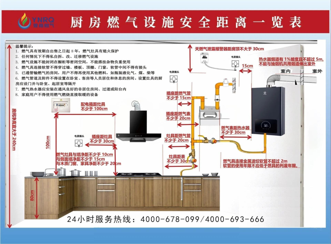 重要提示！關(guān)于調(diào)整居民用戶(hù)開(kāi)通燃?xì)鈽I(yè)務(wù)辦理流程的通知