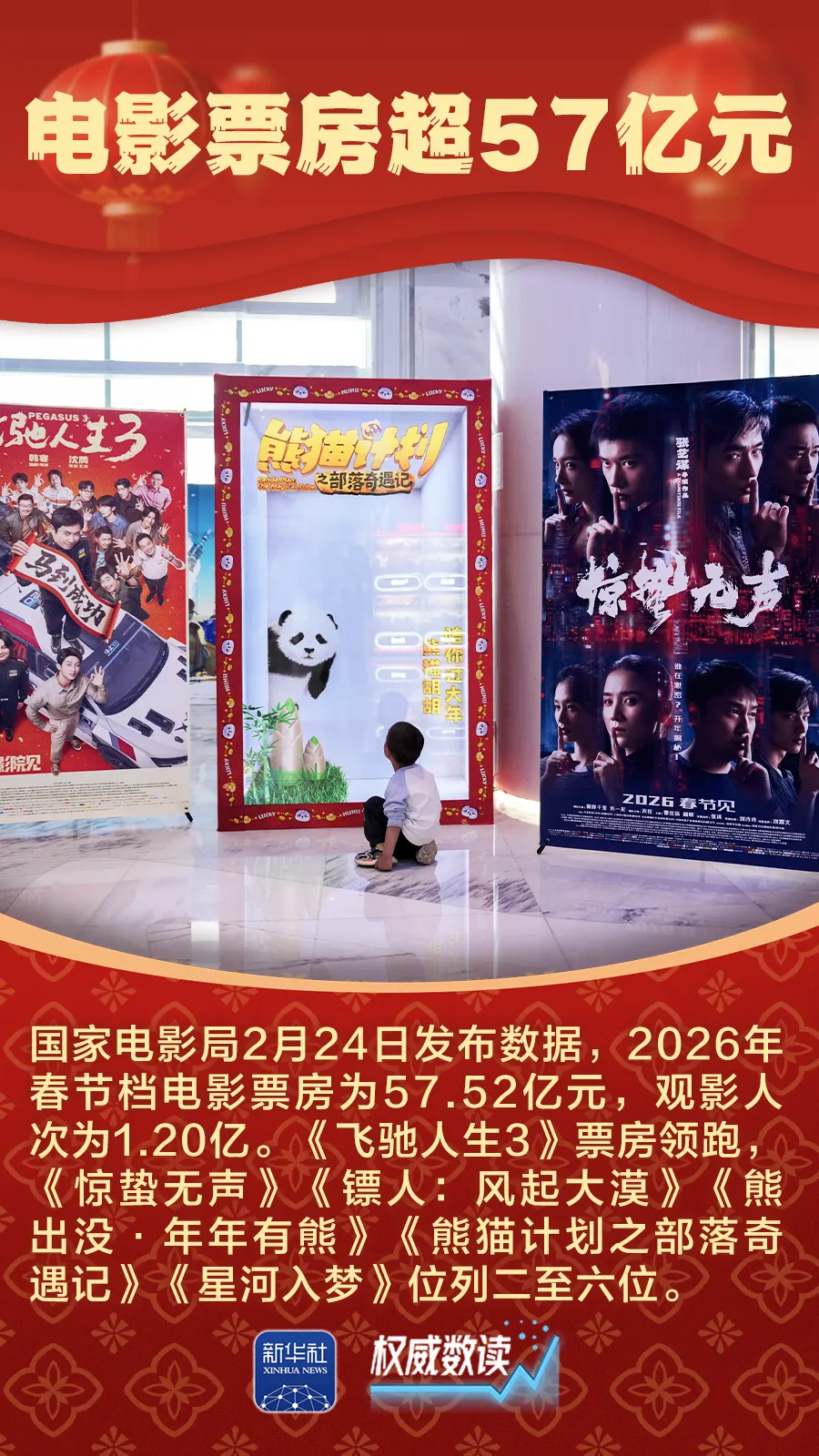 九組數據，感受萬馬奔騰的活力春節(jié)