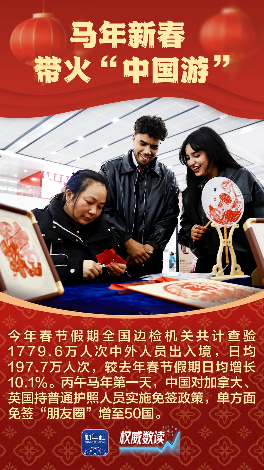 九組數據，感受萬馬奔騰的活力春節(jié)