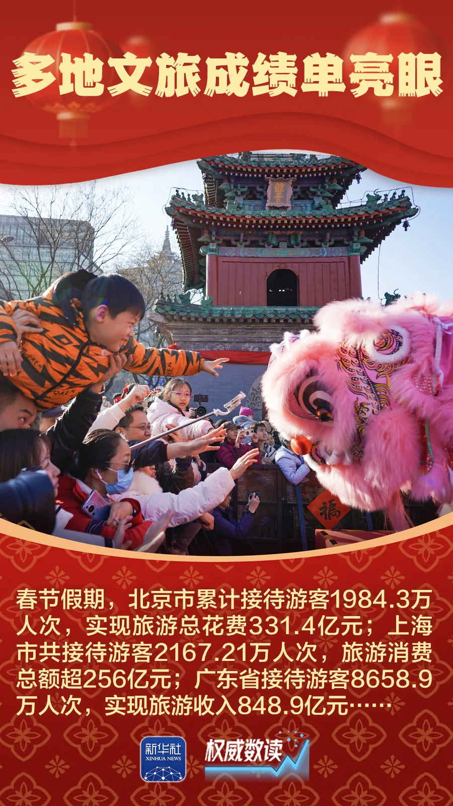 九組數據，感受萬馬奔騰的活力春節(jié)