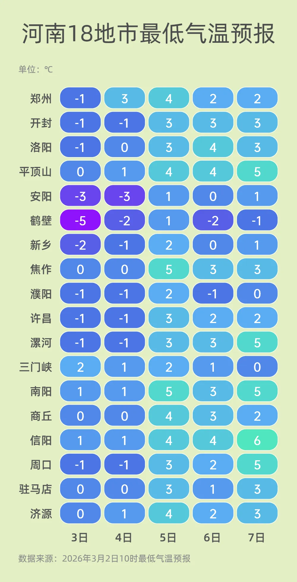 明起氣溫回升！