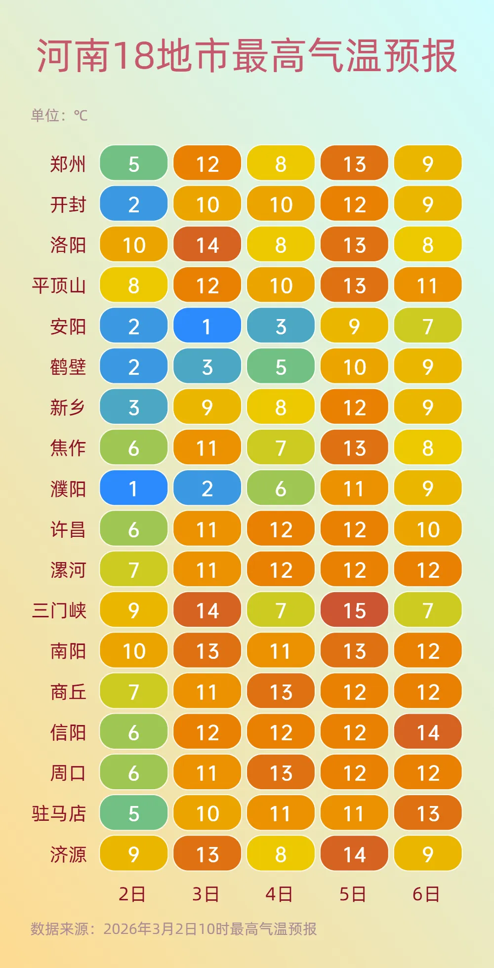 明起氣溫回升！