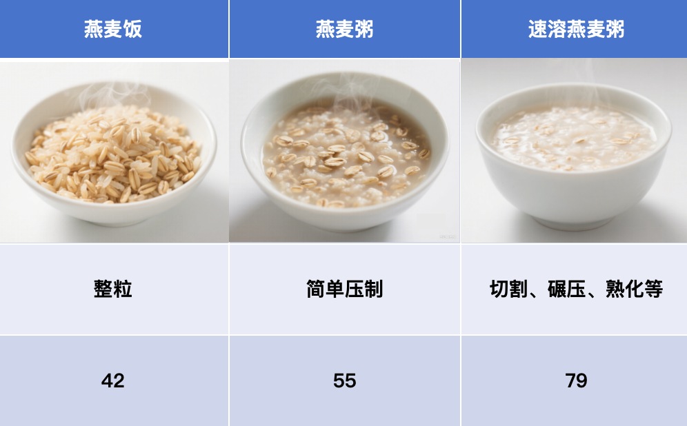 警惕！這7種食物不甜卻讓你血糖飆升，很多人經(jīng)常吃