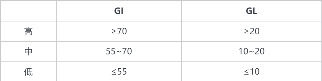 警惕！這7種食物不甜卻讓你血糖飆升，很多人經(jīng)常吃