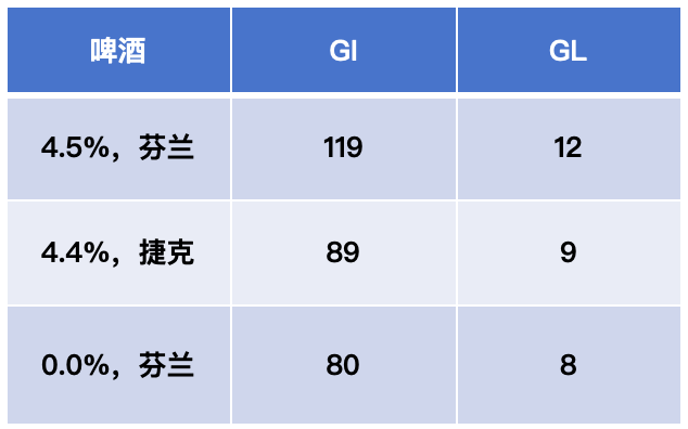 警惕！這7種食物不甜卻讓你血糖飆升，很多人經(jīng)常吃